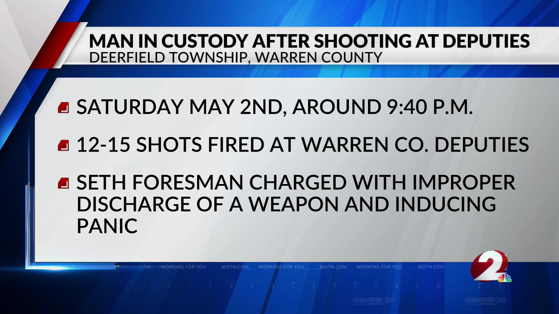 Man in custody after shooting at deputies – WDTN.com