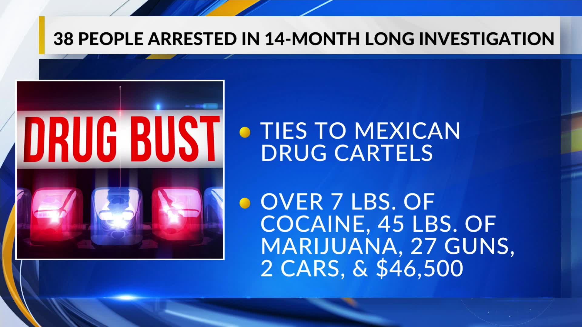 Brown County operation leads to 10+ arrests of drug traffickers with ...