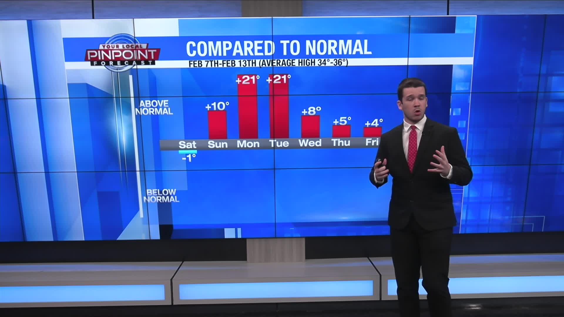 Whbf Set Highs compared to normal – WHBF – OurQuadCities.com